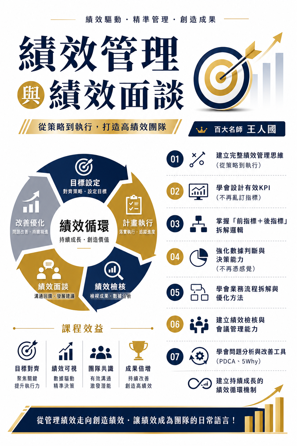 【PMD】創新績效管理制度與績效面談實戰_2