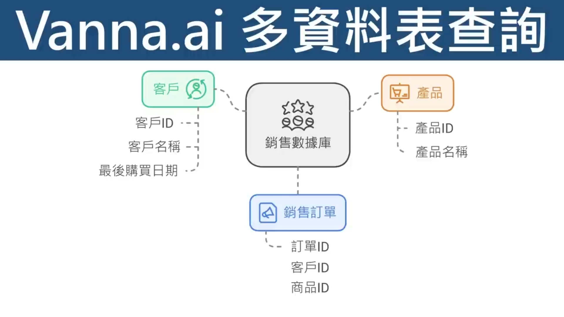 AI工程師必學！Vanna AI Text2SQL 實戰：自然語言查詢資料庫_6
