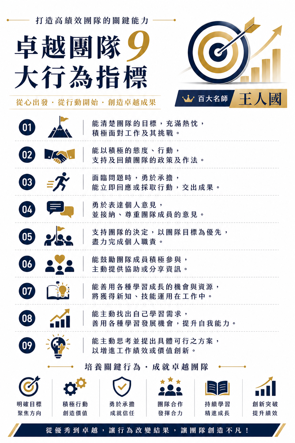 【團隊溝通】團隊建立成功關鍵六力_2