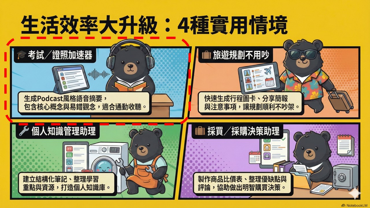 一次搞定NotebookLM入門到進階：情境整合，把功能變成可交付成果_10