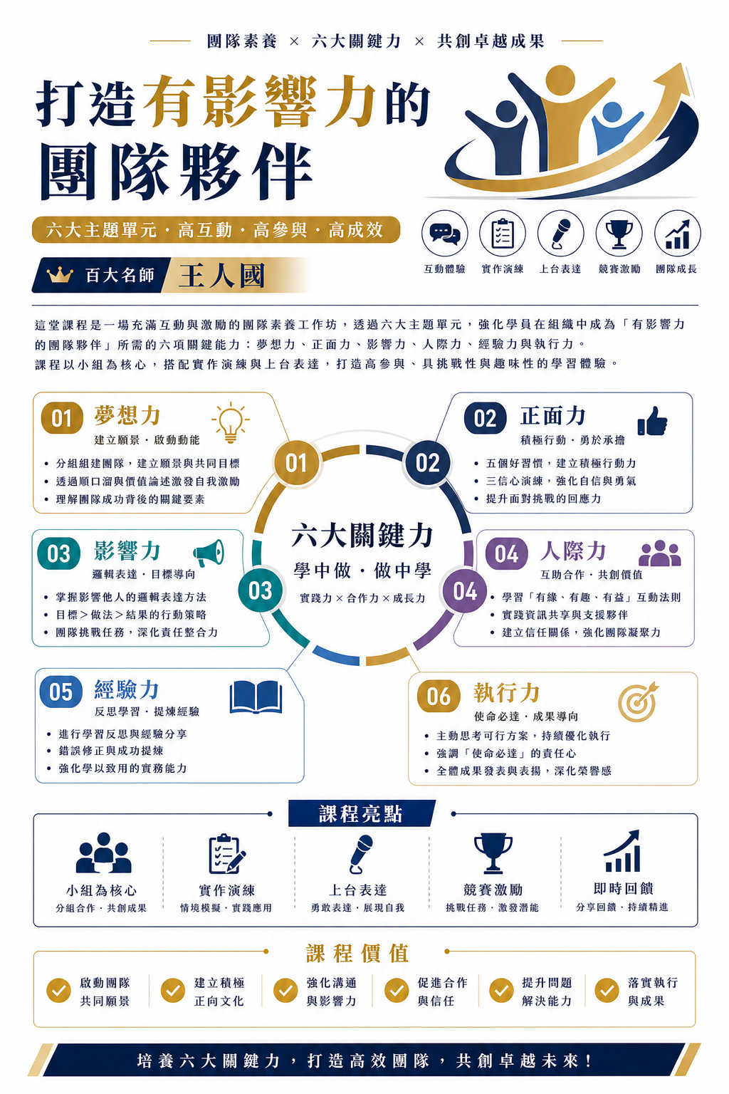 【團隊溝通】團隊建立成功關鍵六力_2