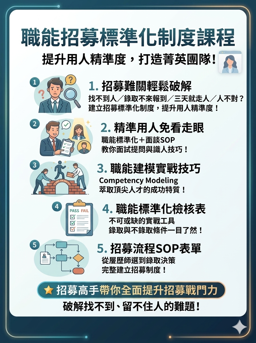 【找對人】精準職能招募標準化制度輔導_1