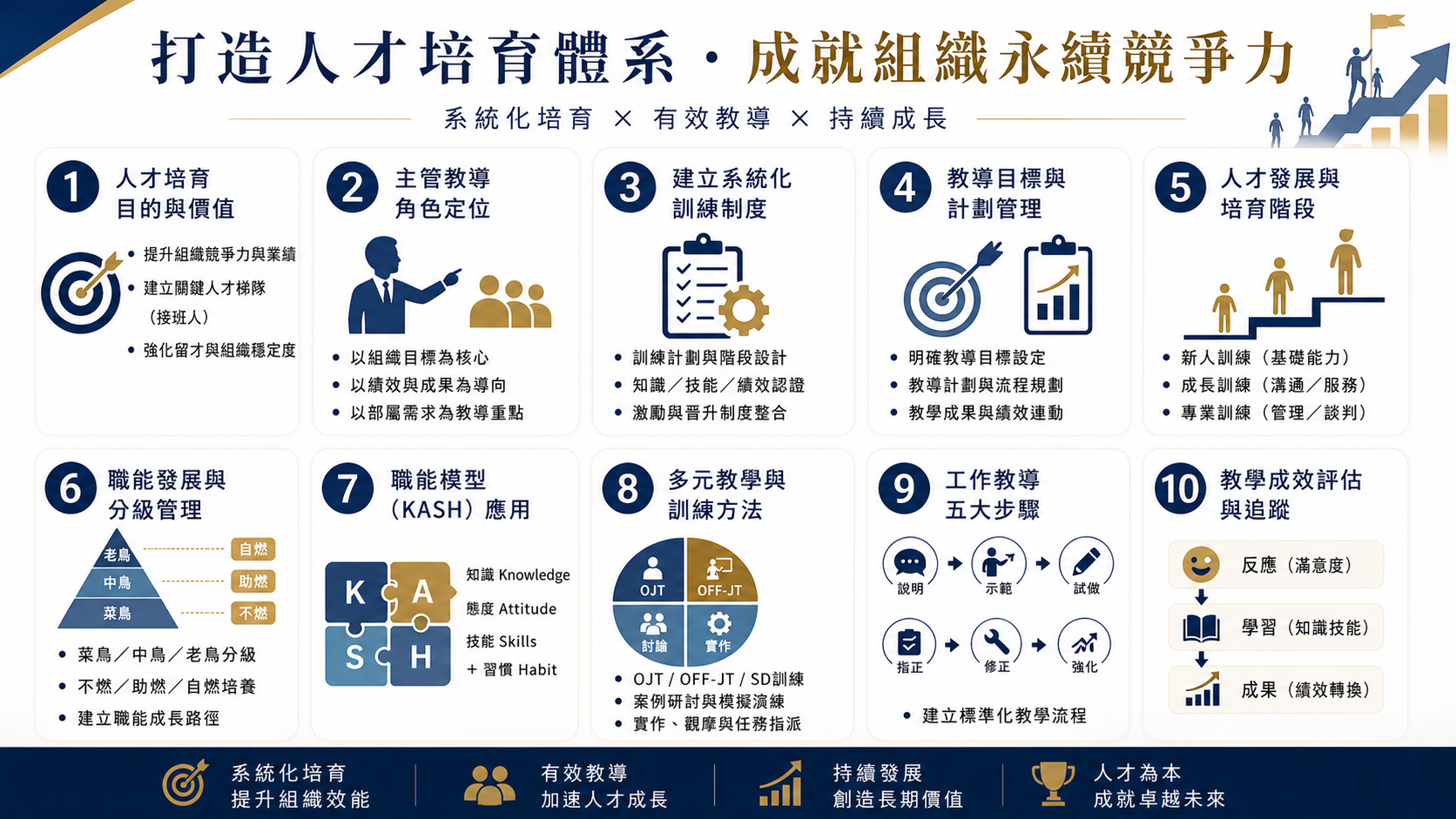 【教導有方】人才培育與工作教導_2