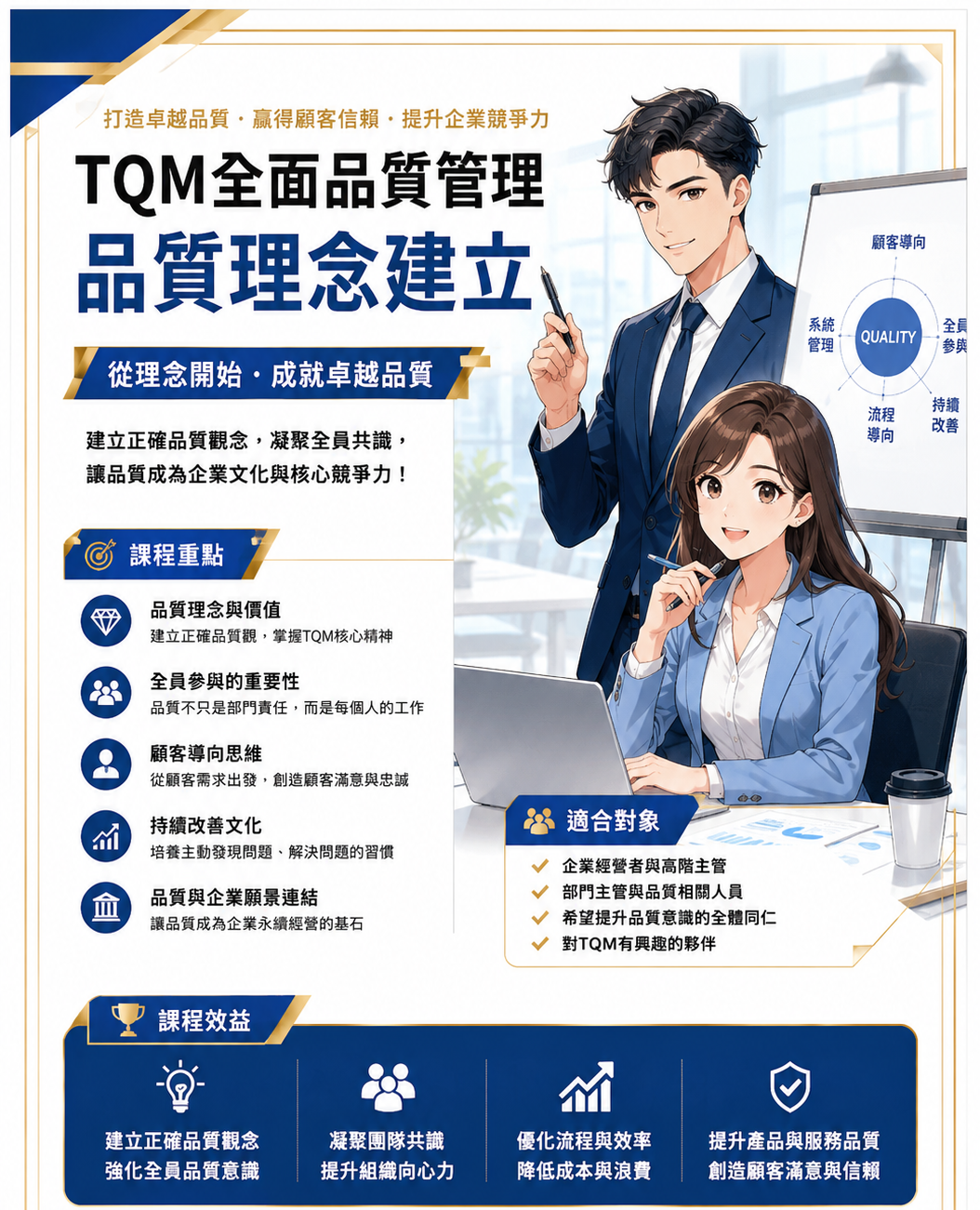 TQM全面品質管理SOP   1品質理念建立_2