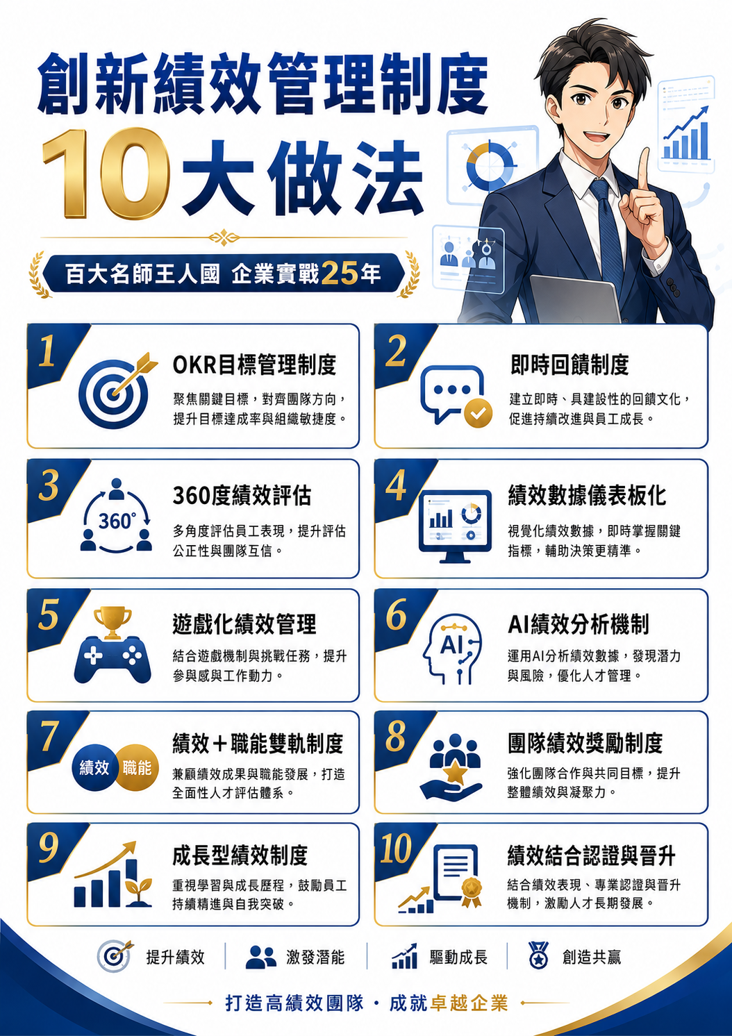 創新績效管理制度十大做法_1