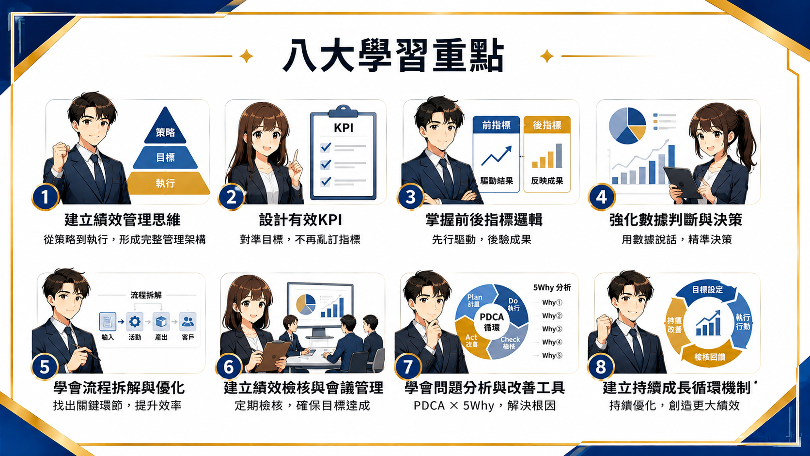 【銷售管理】OKR銷售績效管理與工作改善_2