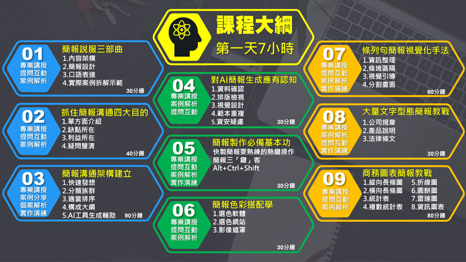 打造AI時代的全方位專業簡報力（學員上台簡報-21小時版）_1