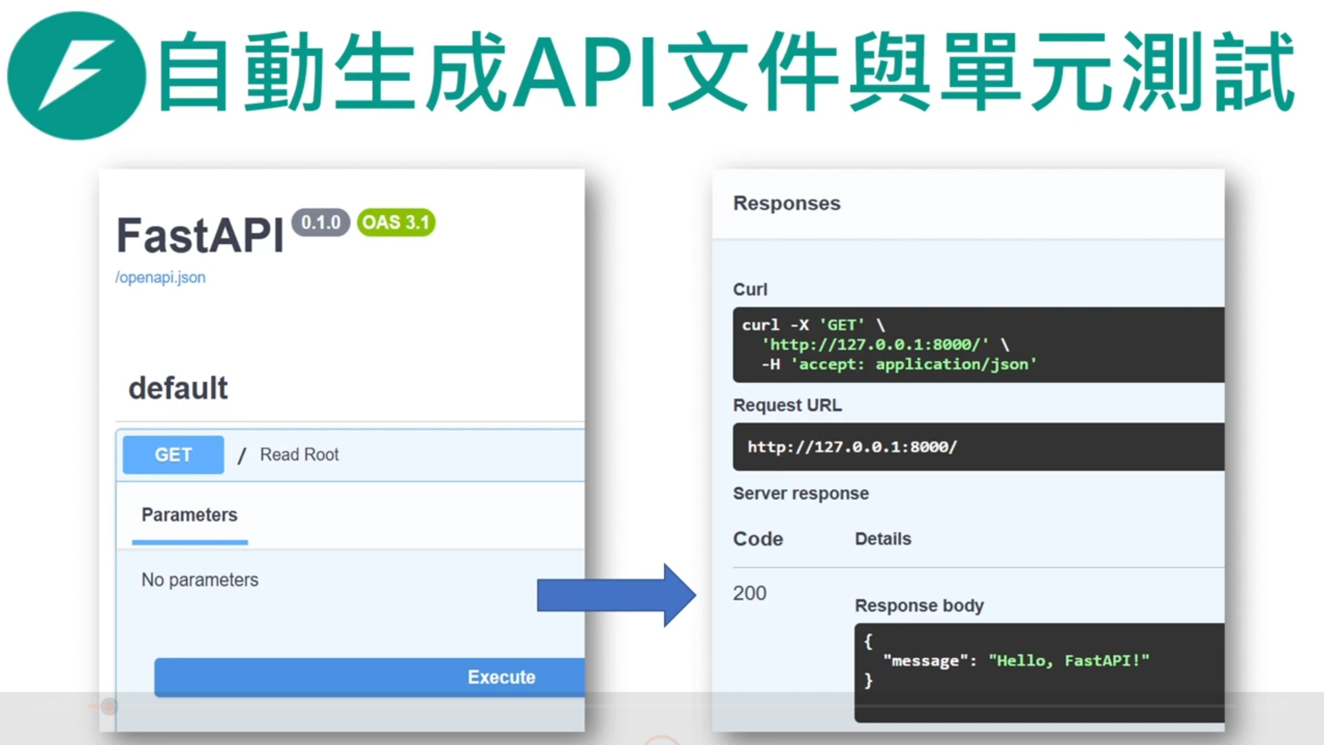 AI工程師與企業開發必修！FastAPI後端精通：全面入門與進階實戰指南_2
