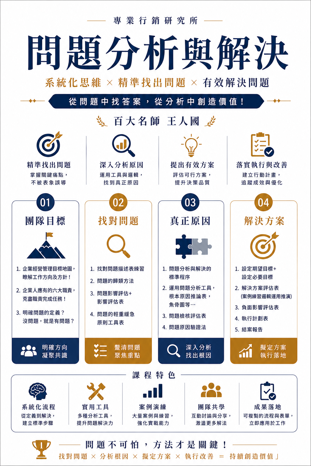 精準問題分析與解決實戰輔導班_1