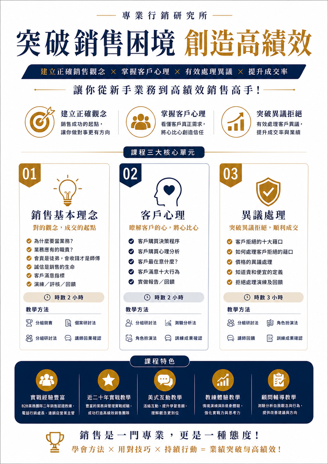【超級銷售力】《B2B業務30種客戶拒絕破解》_4
