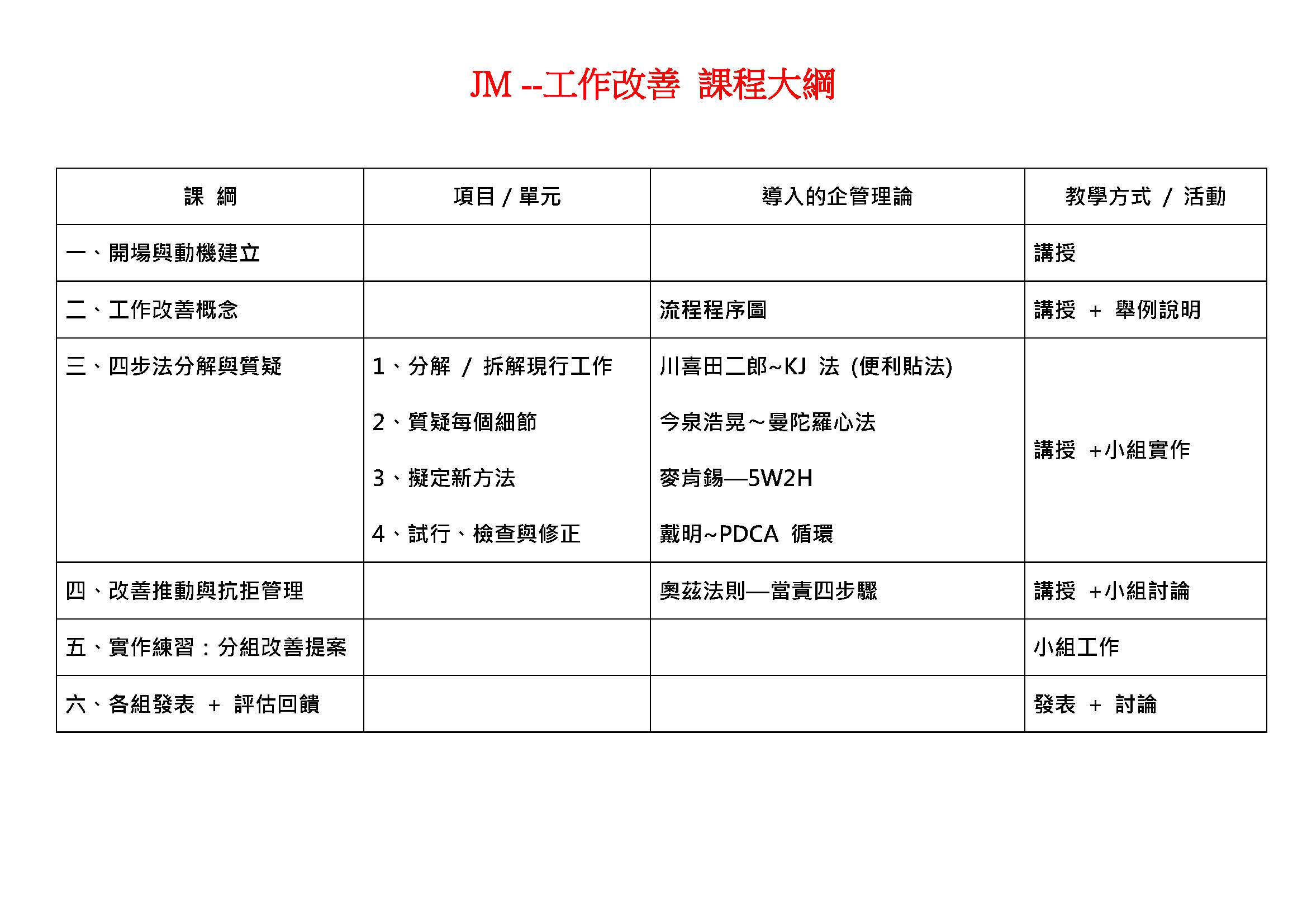 TWI基層幹部管理技能實務 ~~ 工作改善,JM_1