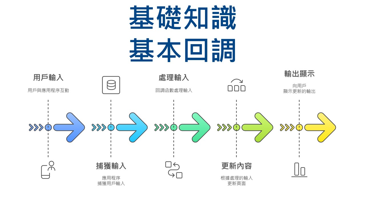 AI工程師必學！Python Dash零基礎互動資料分析從入門、到應用實戰！_4