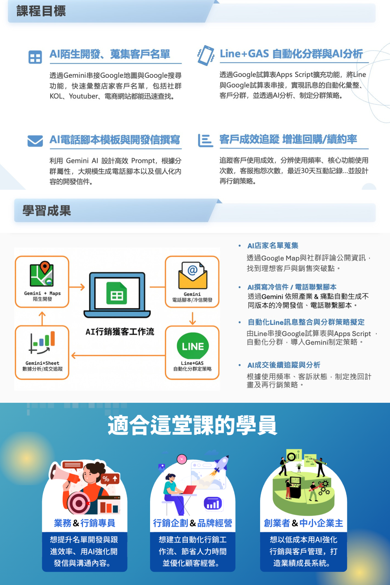 AI行銷獲客力實戰課：陌生開發  x  Line x 試算表自動化 x 成交追蹤_2