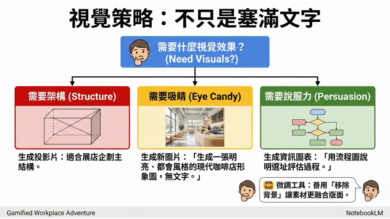 Gemini 10倍速辦公實戰：從文件到簡報，結合Gems封裝專業SOP_4
