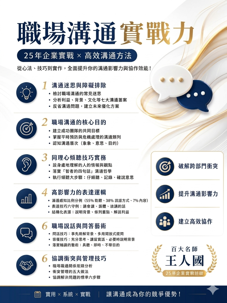 【同理心】高效團隊溝通同理心衝突管理實戰_2