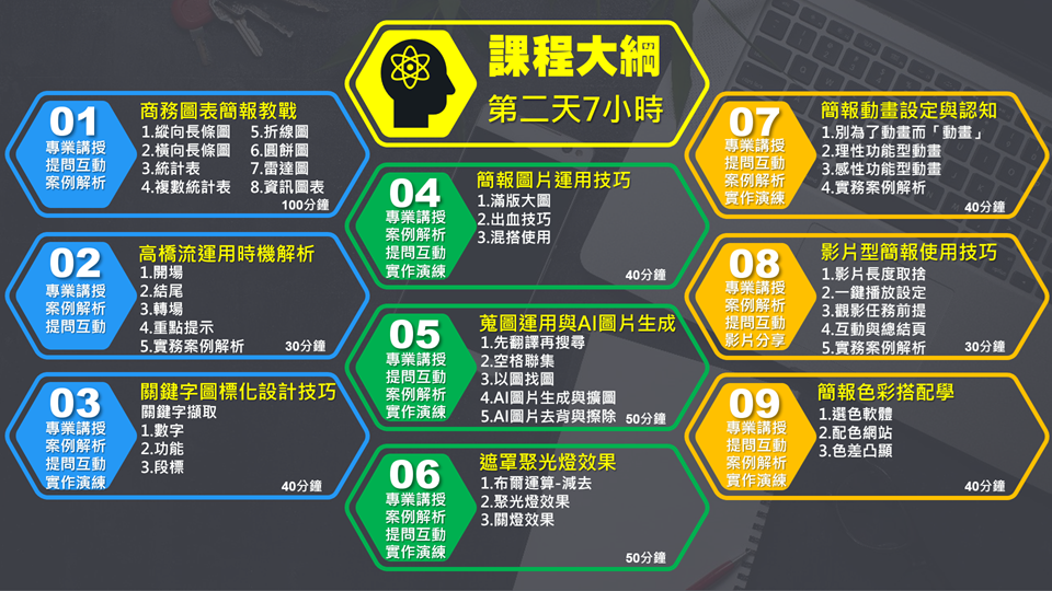 打造AI時代的全方位專業簡報力（含電腦實作-21小時版）_2