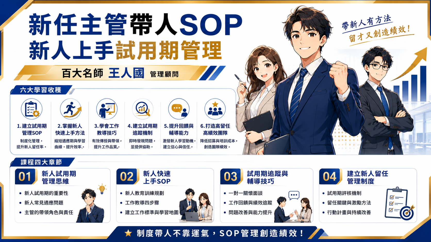 新任主管帶人SOP-新人上手試用期管理_1