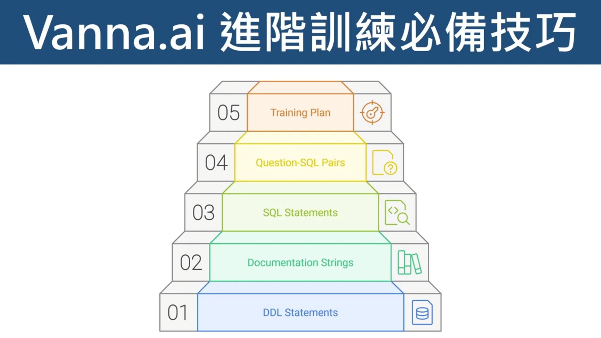 AI工程師必學！Vanna AI Text2SQL 實戰：自然語言查詢資料庫_5