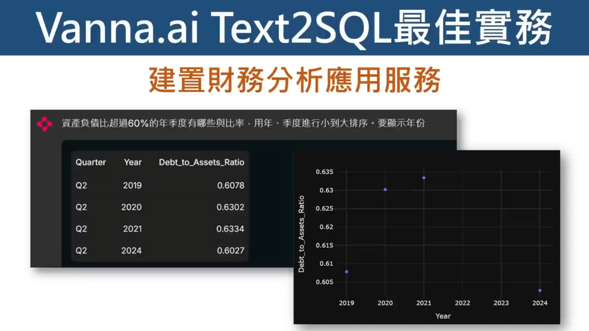 AI工程師必學！Vanna AI Text2SQL 實戰：自然語言查詢資料庫_8