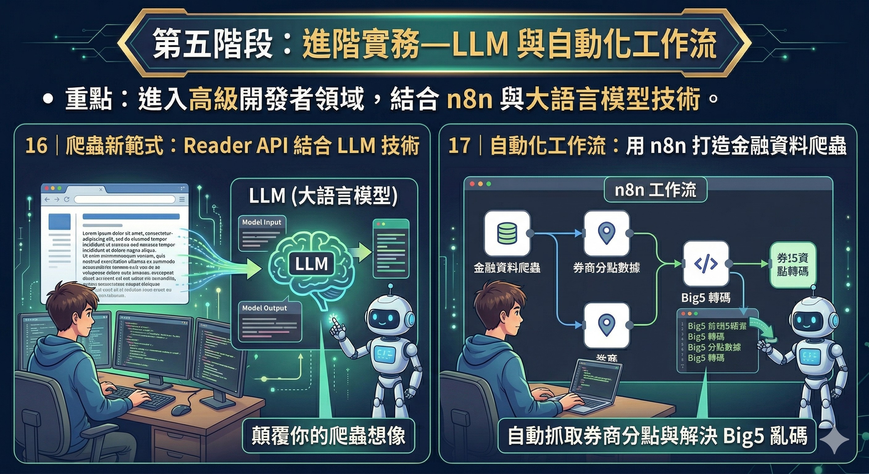 Python Crawler AI爬蟲與自動化實戰：新手入門到精通！_5