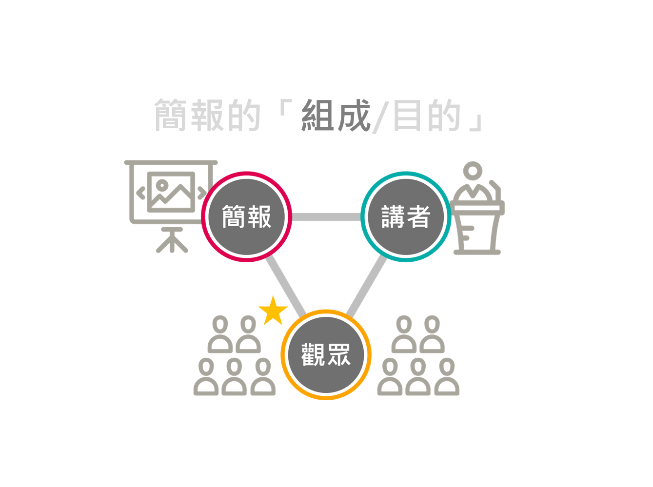 高品質 簡報設計_3