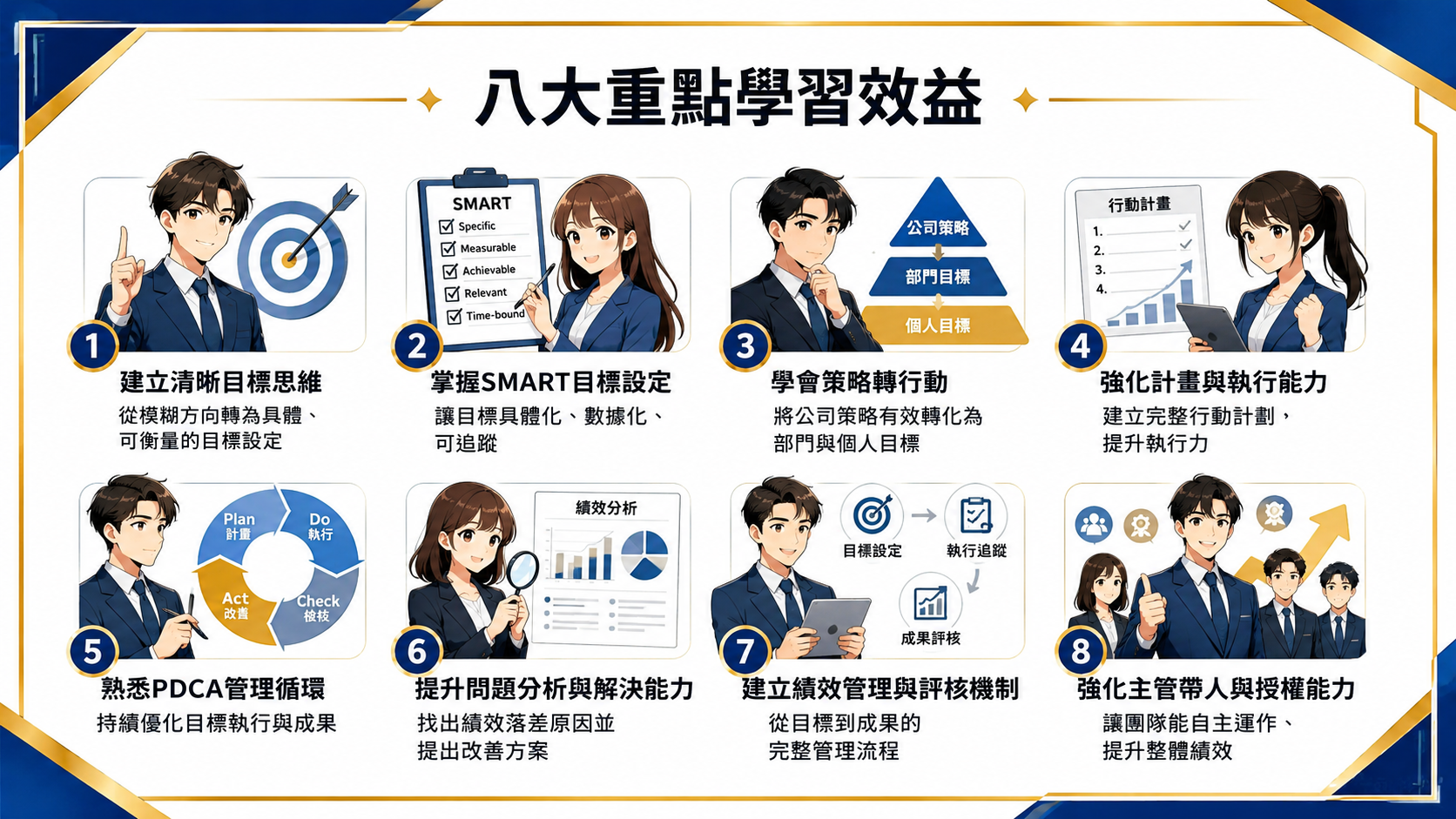 【OKR】目標管理與工作計畫_2