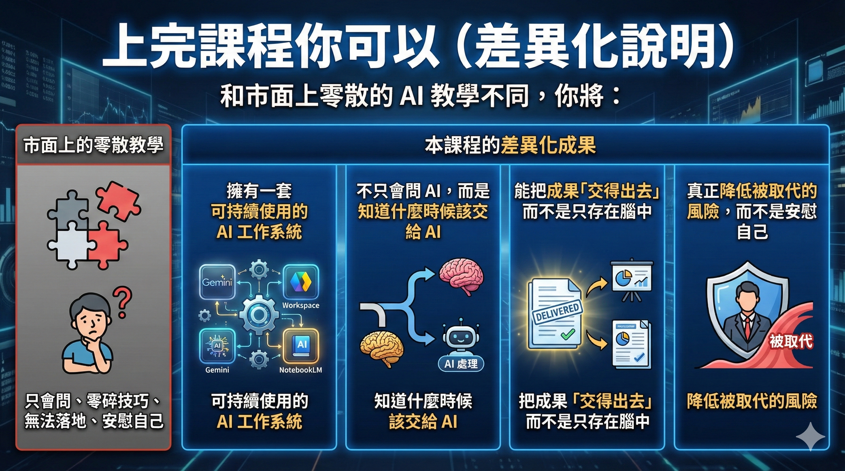 職場後半場的翻盤武器：Google AI 全實戰(創造被動收入的必備技能)_9