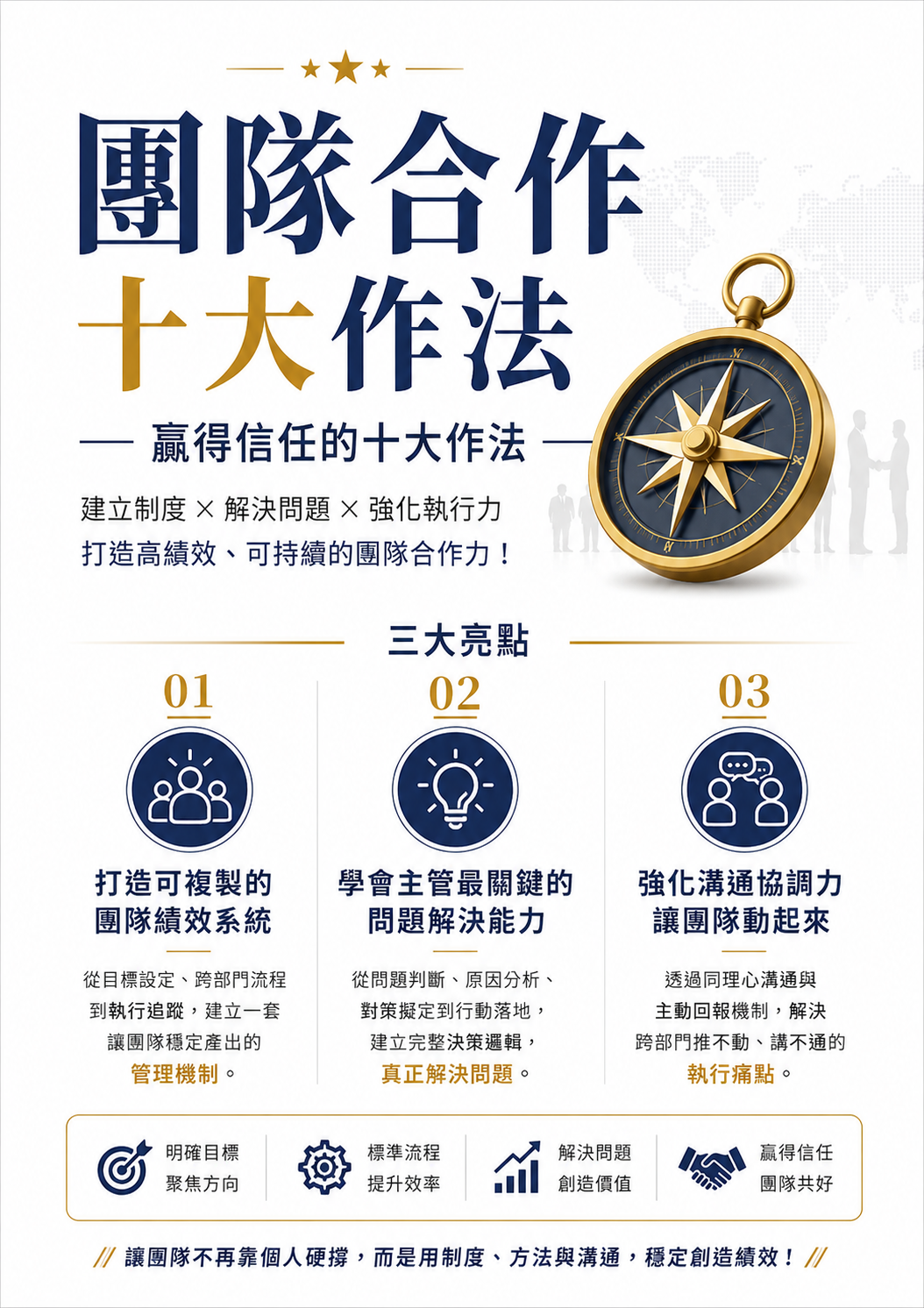 團隊合作十大作法-贏得信任十大作法_1