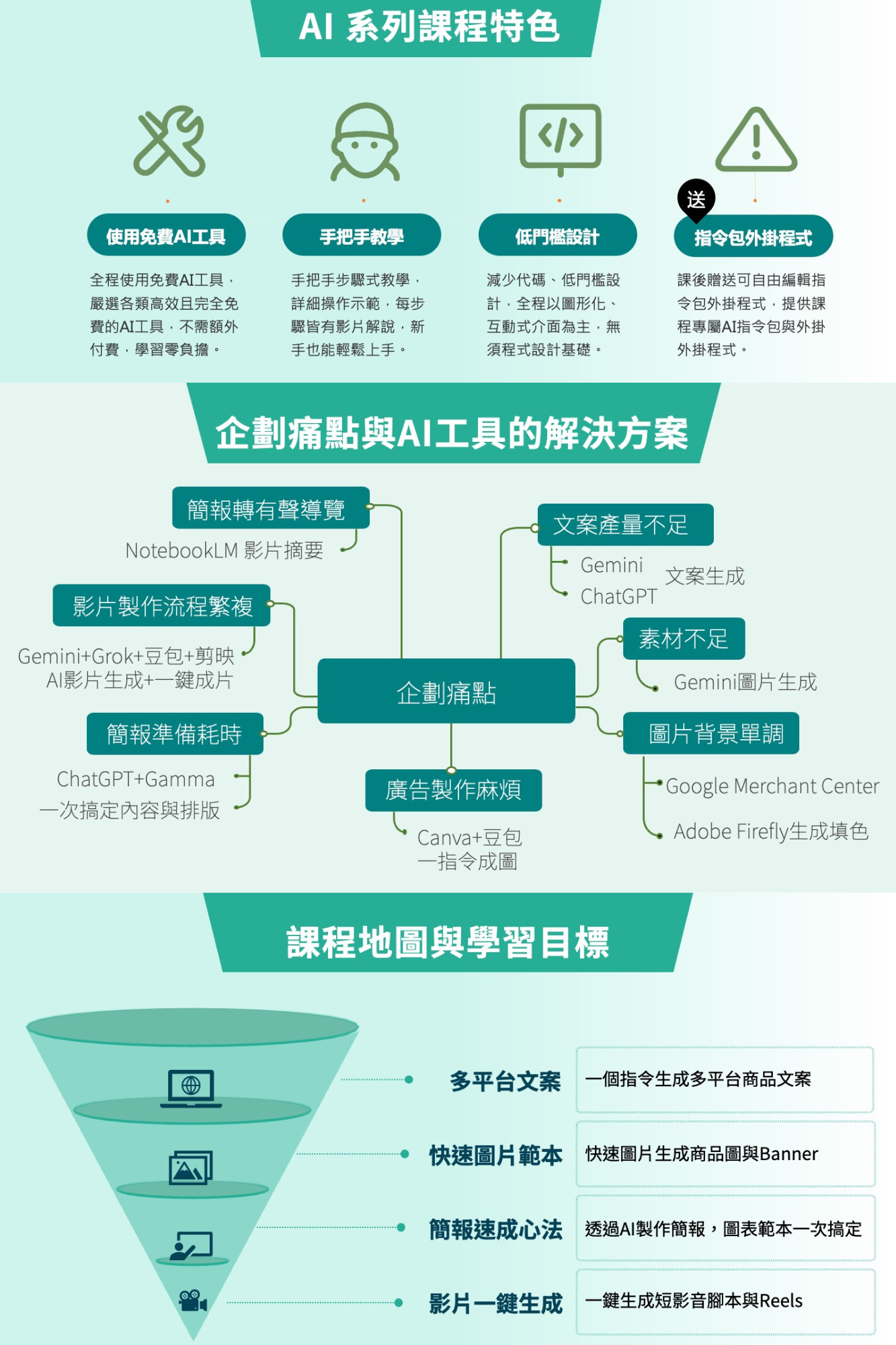 AI內容企劃力實戰課｜高效文案創作 × 視覺設計 × 簡報製作 × 影音生成_2