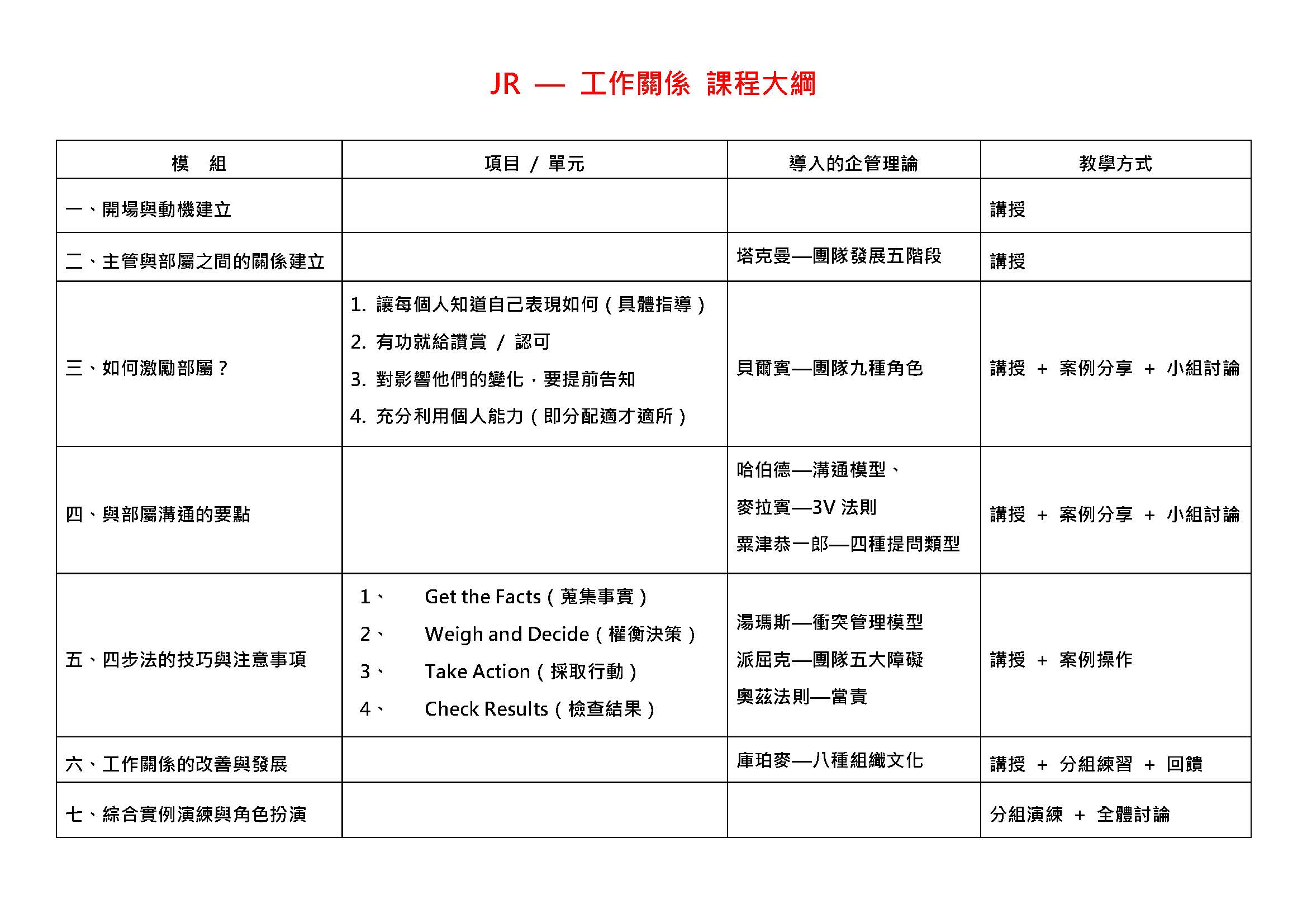 TWI基層幹部管理技能實務 ~~ 工作關係,JR_1