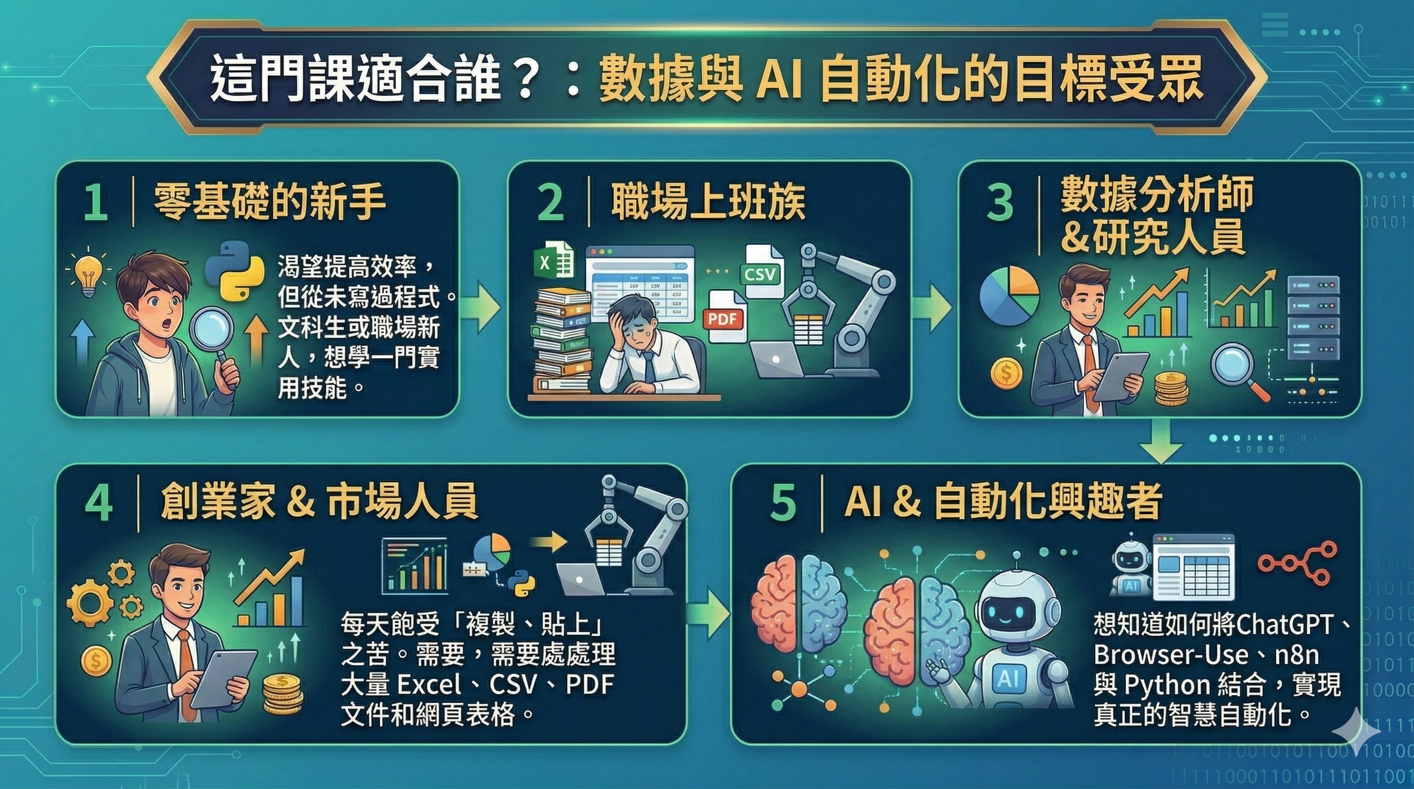 Python Crawler AI爬蟲與自動化實戰：新手入門到精通！_6
