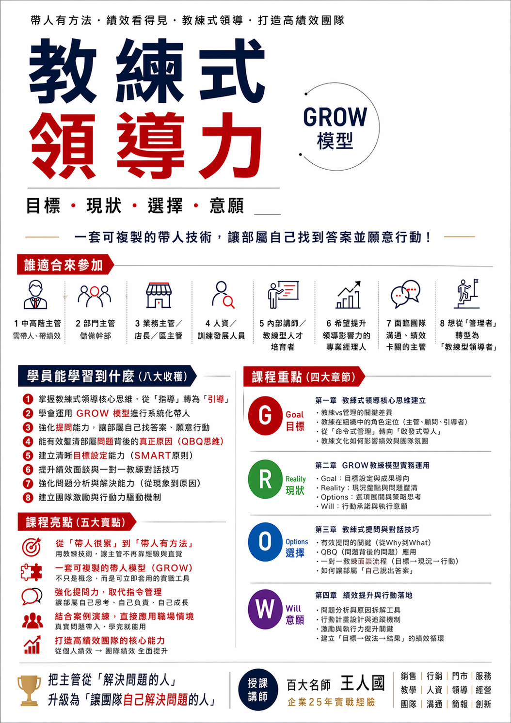 教練式領導力_1