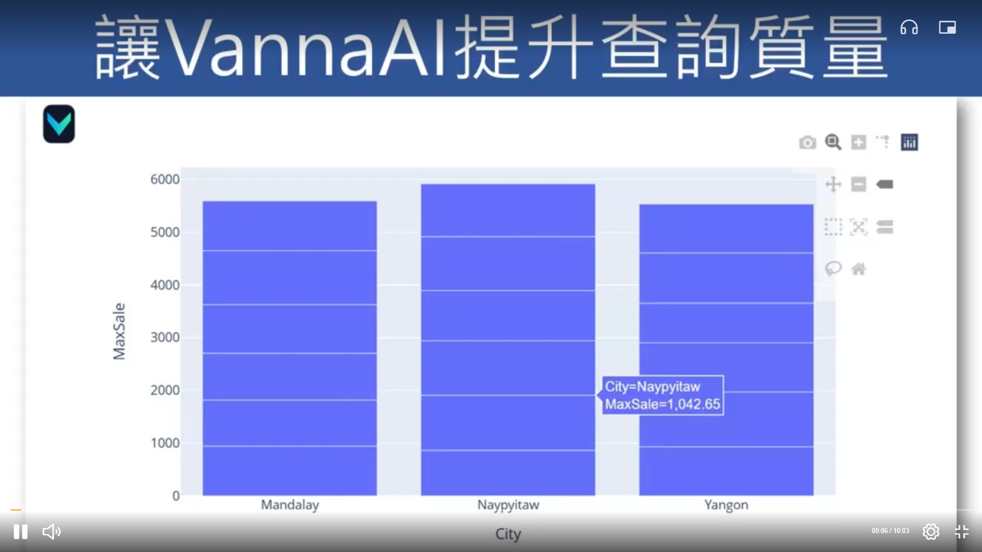 AI工程師必學！Vanna AI Text2SQL 實戰：自然語言查詢資料庫_2