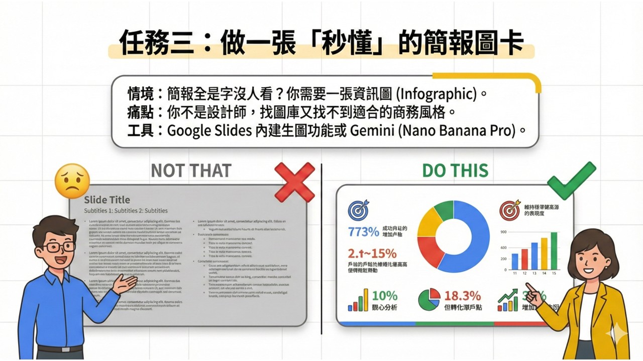 AI賦能新職涯：掌握 Gemini 22個實作情境，成為不可替代的高效人才！_3
