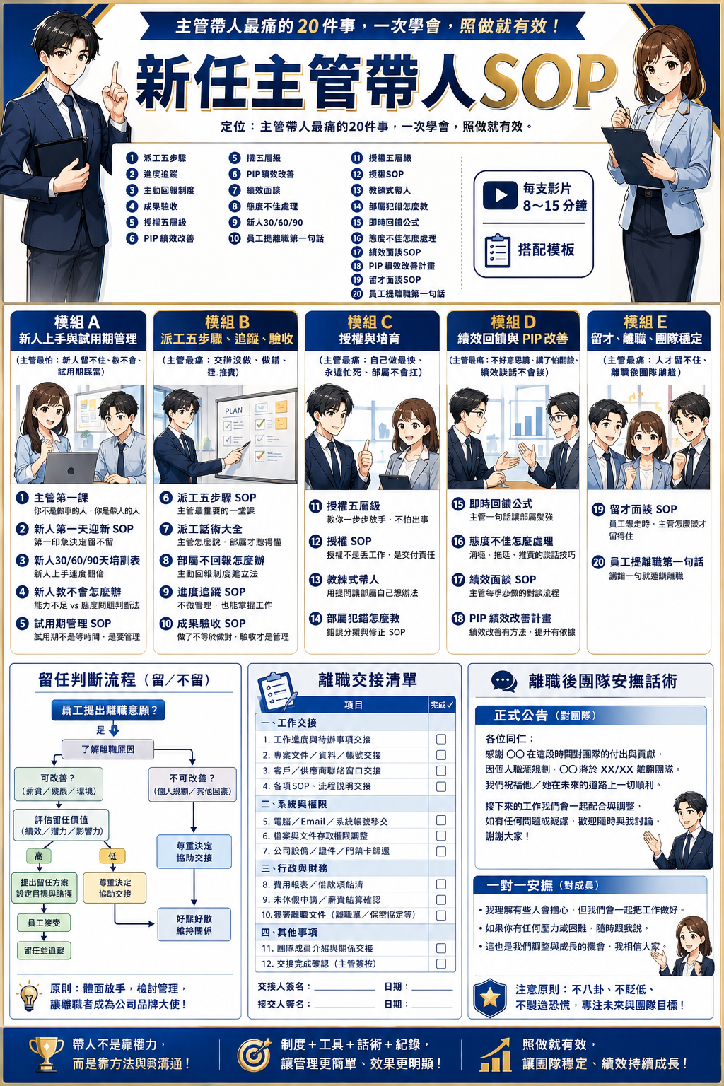【帶人的技術】新任主管帶人SOP-新人輔導與帶領_4