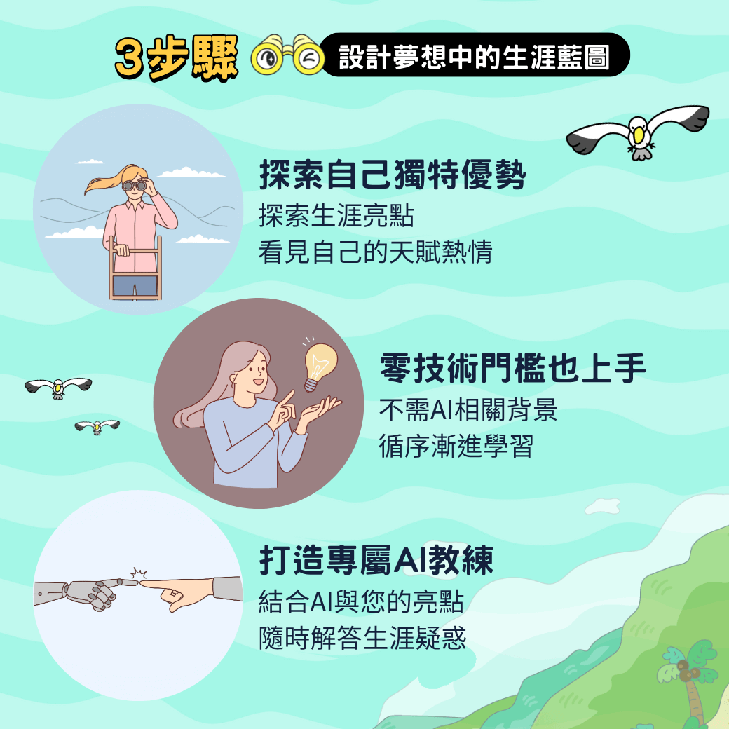 【航向第二人生】打造 AI 生涯教練_1