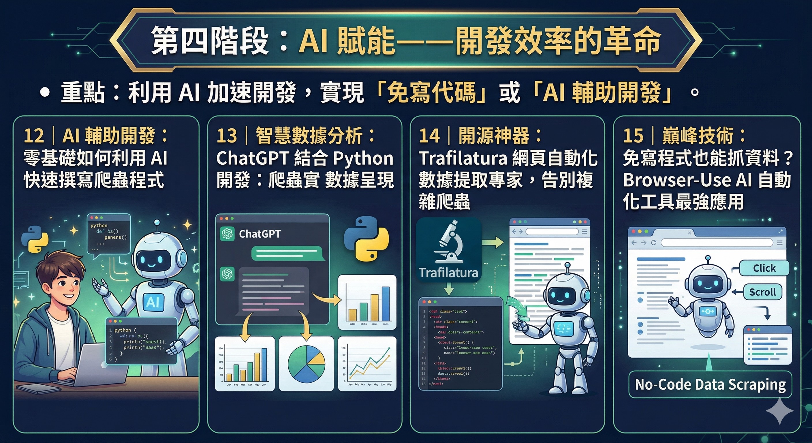 Python Crawler AI爬蟲與自動化實戰：新手入門到精通！_4