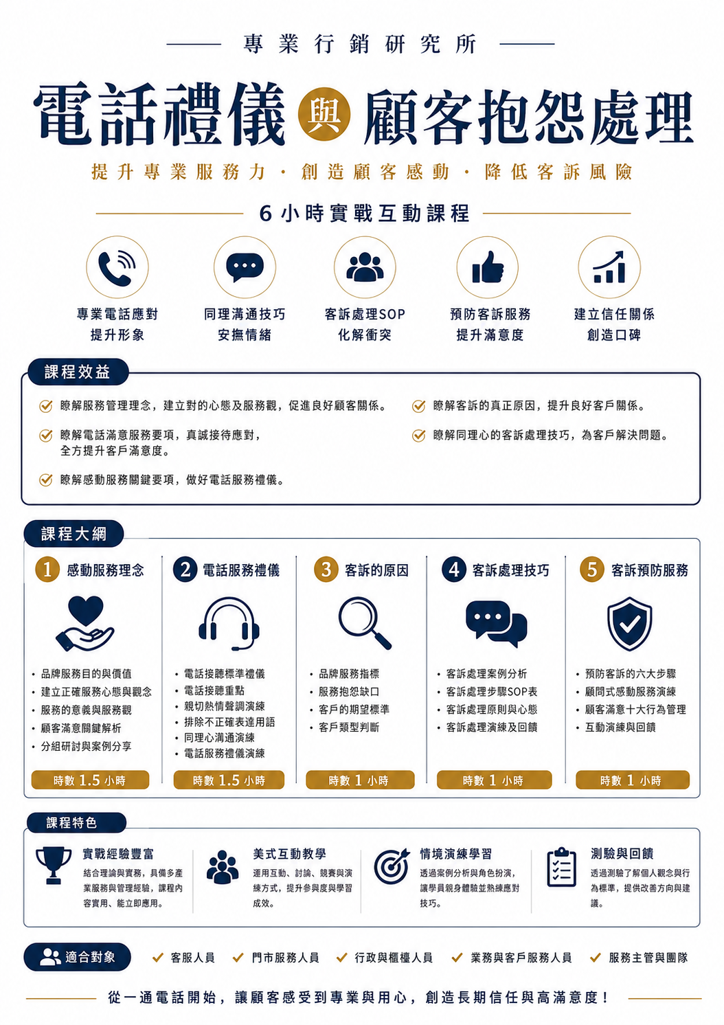 【同理心】電話禮儀與顧客抱怨處理_1