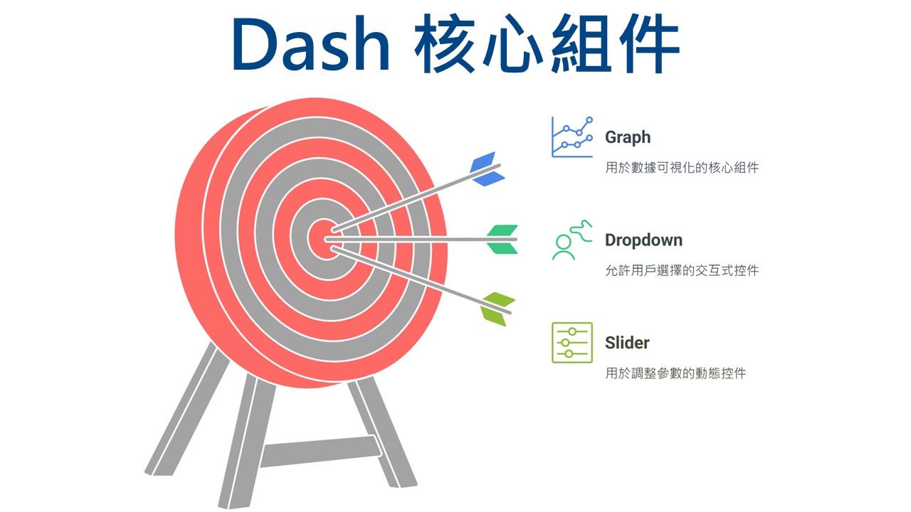 AI工程師必學！Python Dash零基礎互動資料分析從入門、到應用實戰！_3