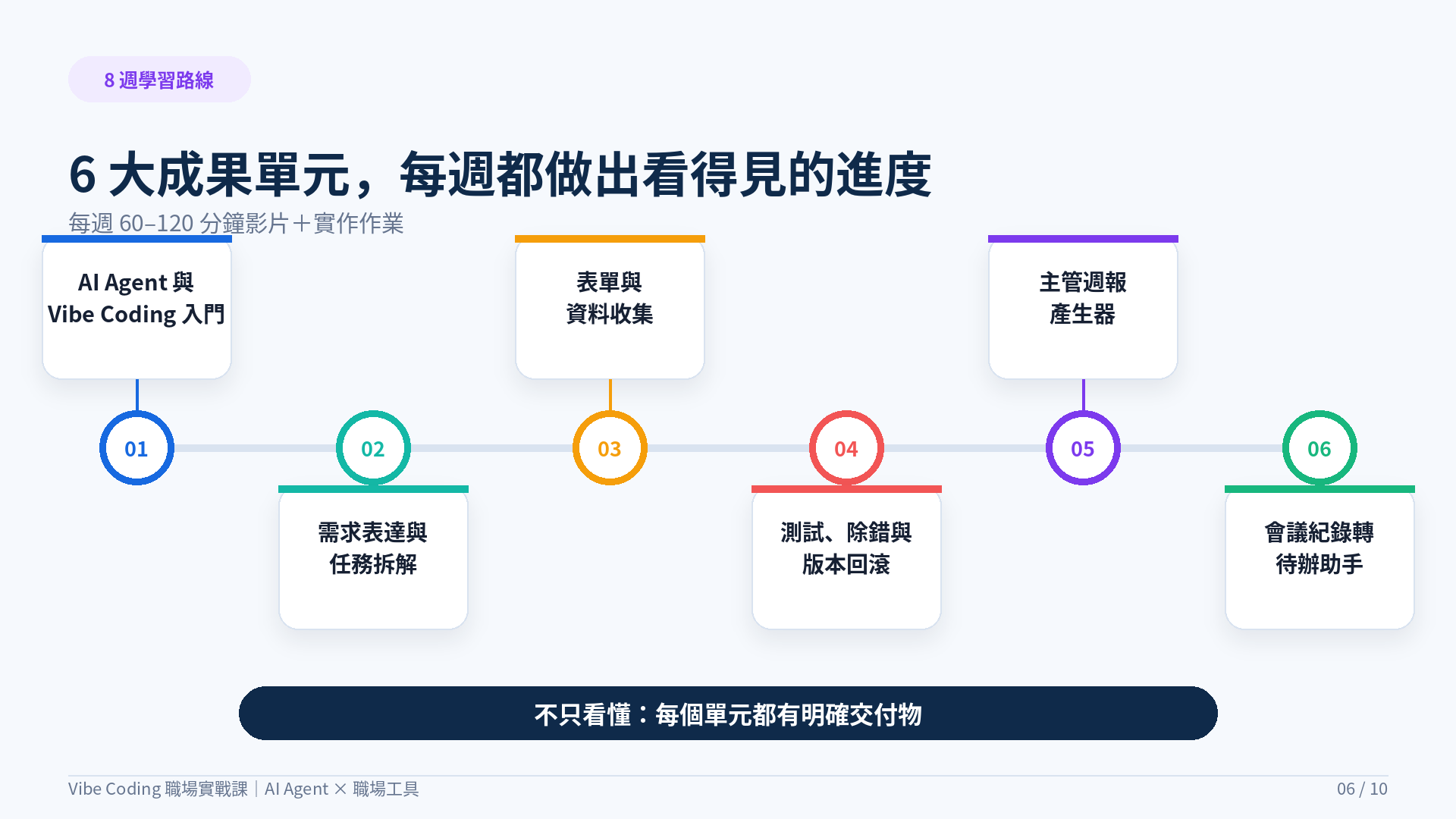 新手 Vibe Coding 職場實戰課：一般上班族也能做出工作工具_3