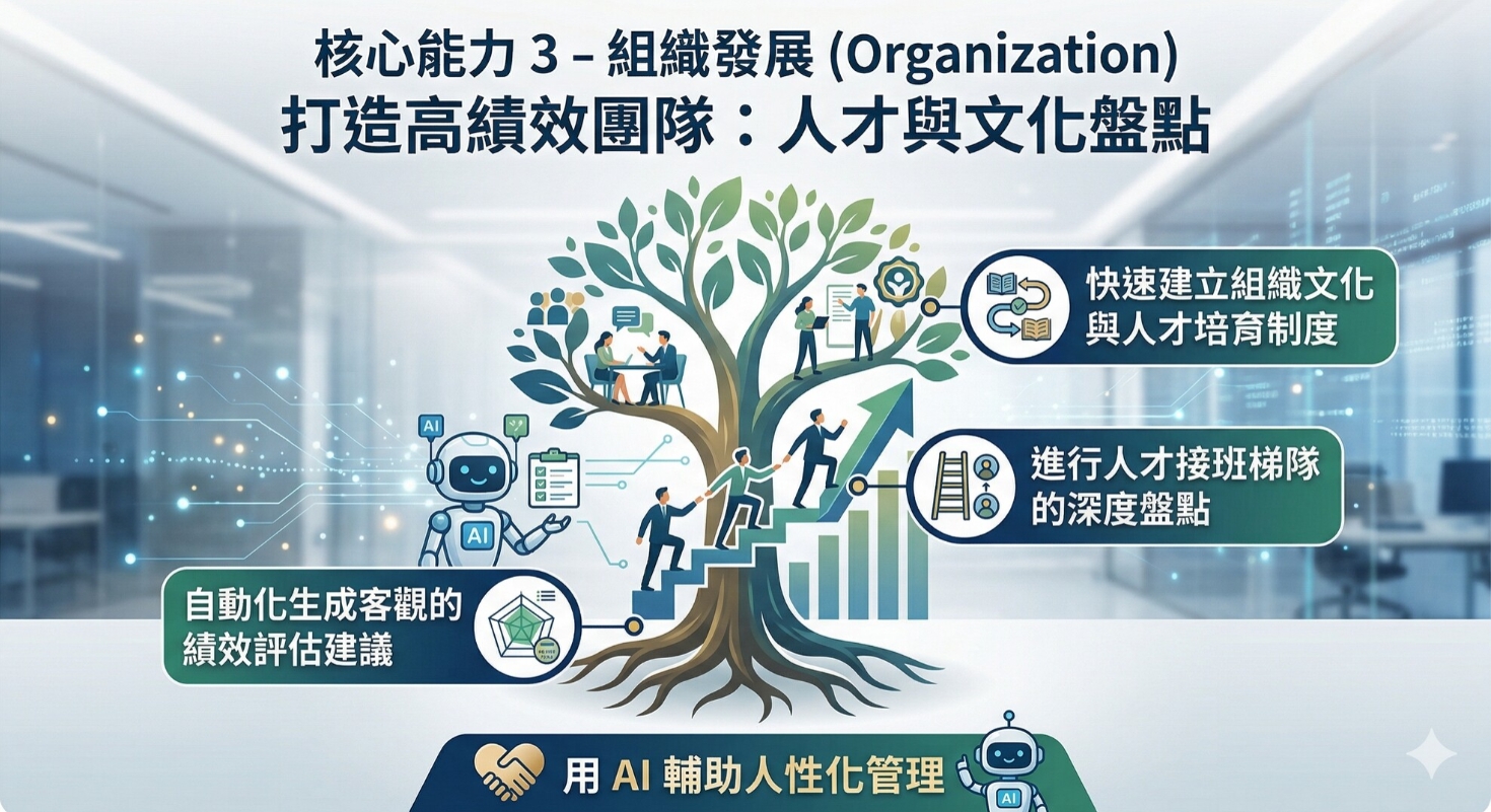 AI高效領導術：主管必備60大應用場景全攻略_6