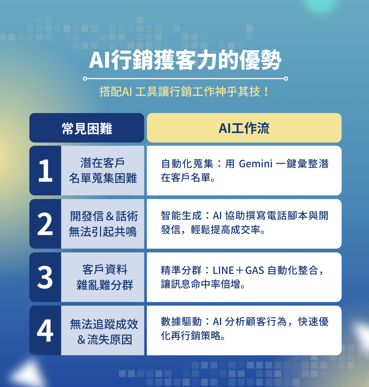 AI行銷獲客力實戰課：陌生開發  x  Line x 試算表自動化 x 成交追蹤_1