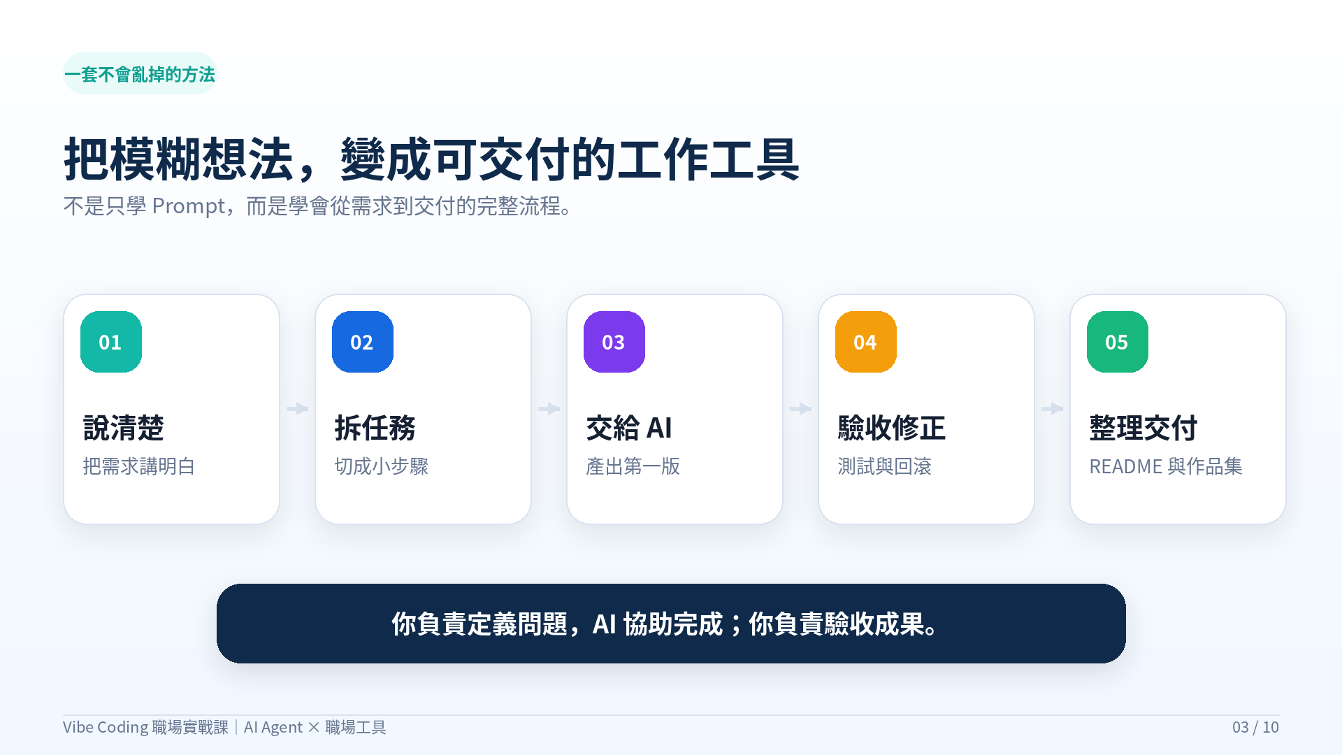 新手 Vibe Coding 職場實戰課：一般上班族也能做出工作工具_1