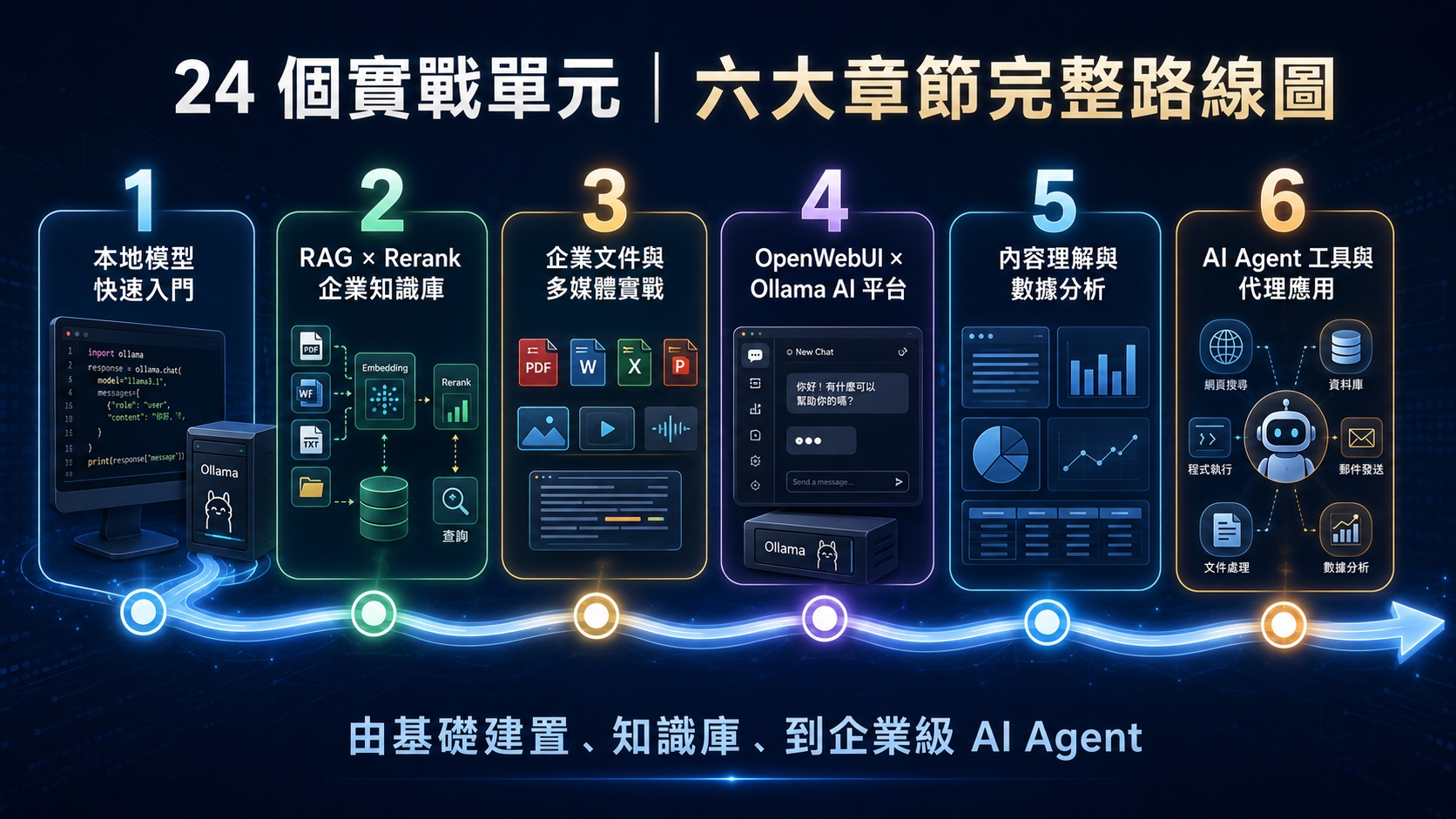 從零開始 Python × Ollama 實戰教學：打造企業本地LLM應用程式
