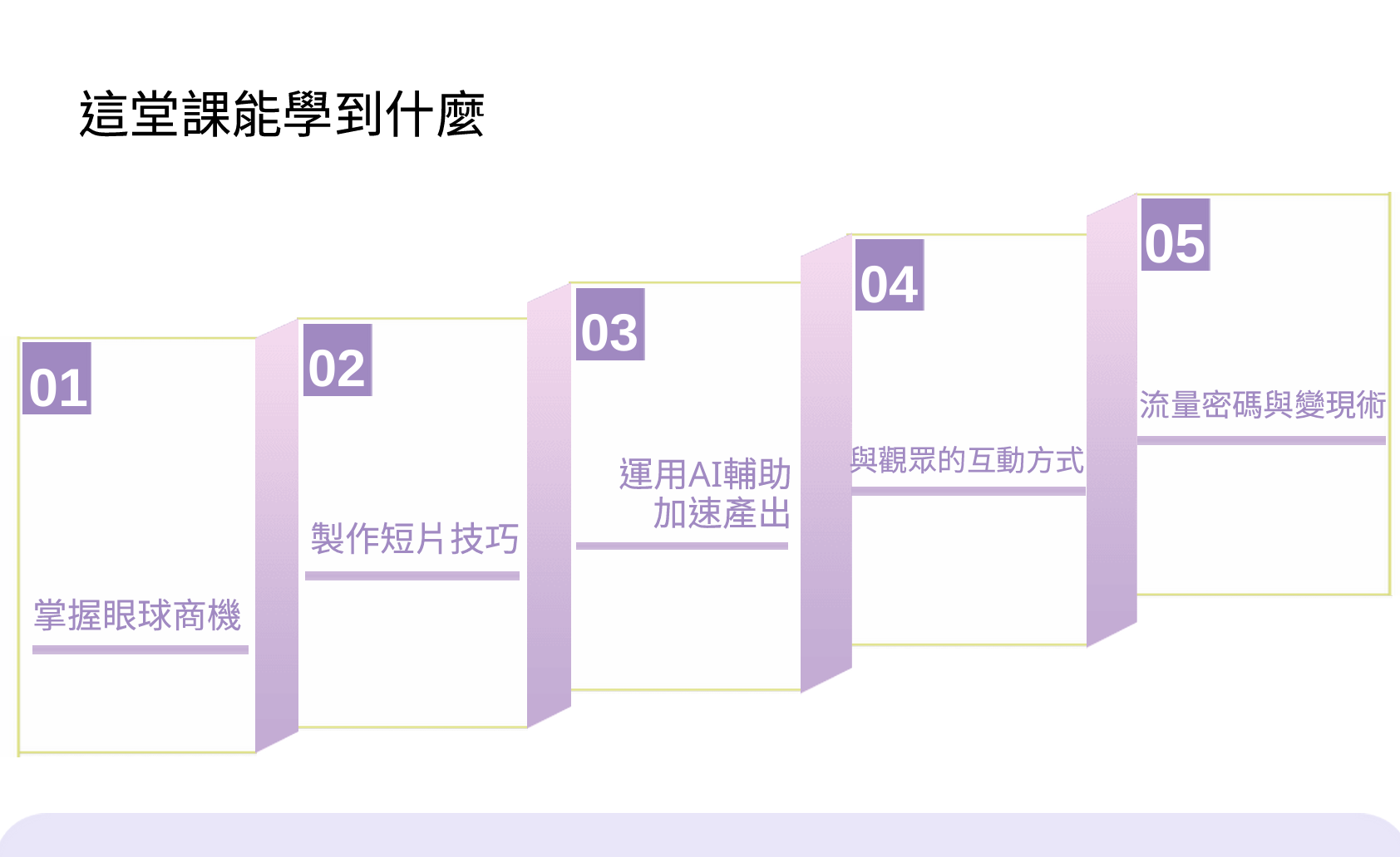 直播行銷輕鬆學_2