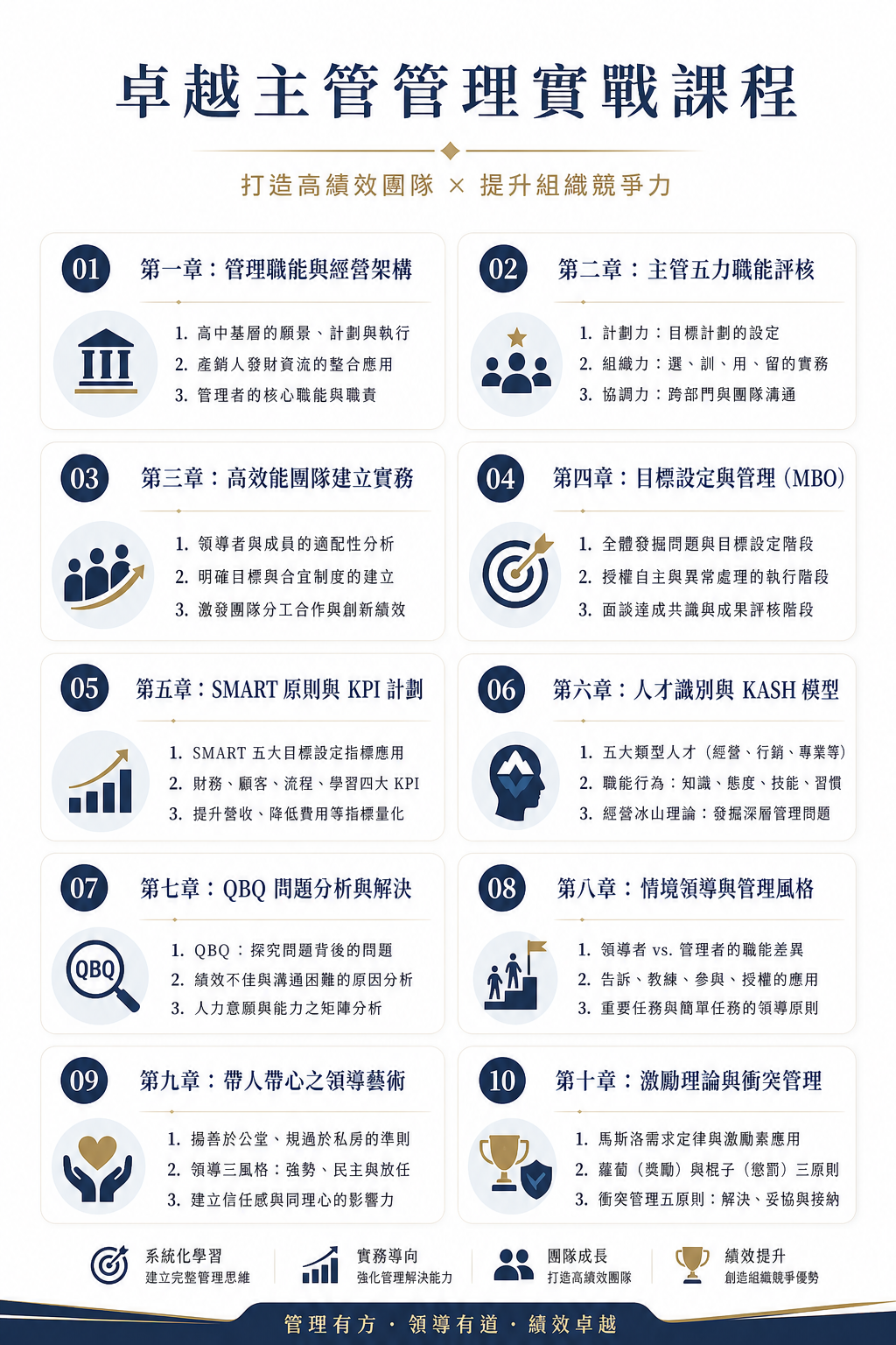 【主管領導】團隊領導與激勵-挑戰高績效_2
