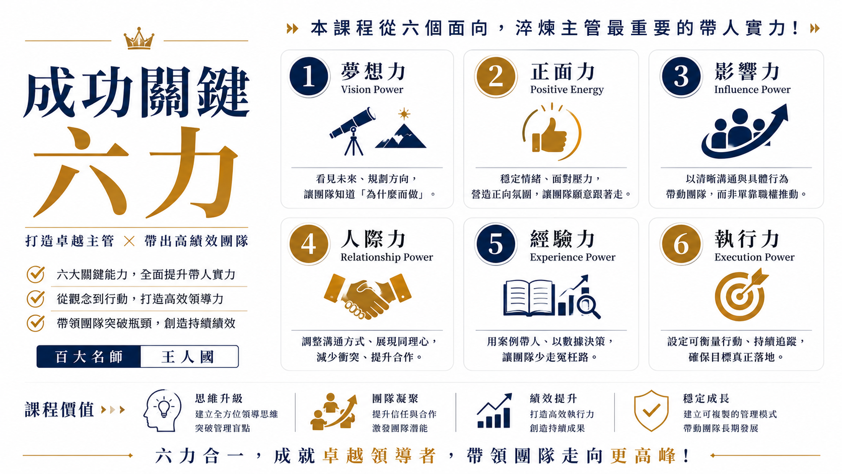 【精煉領導力】精煉主管領導團隊成功關鍵六力_1