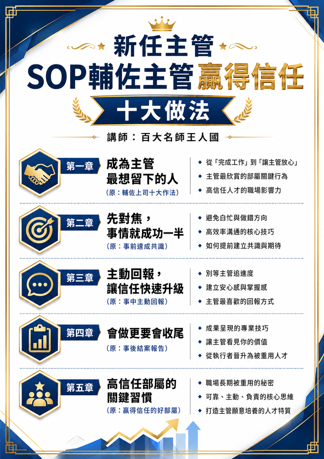 新任主管SOP-輔佐主管贏得信任十大做法_1