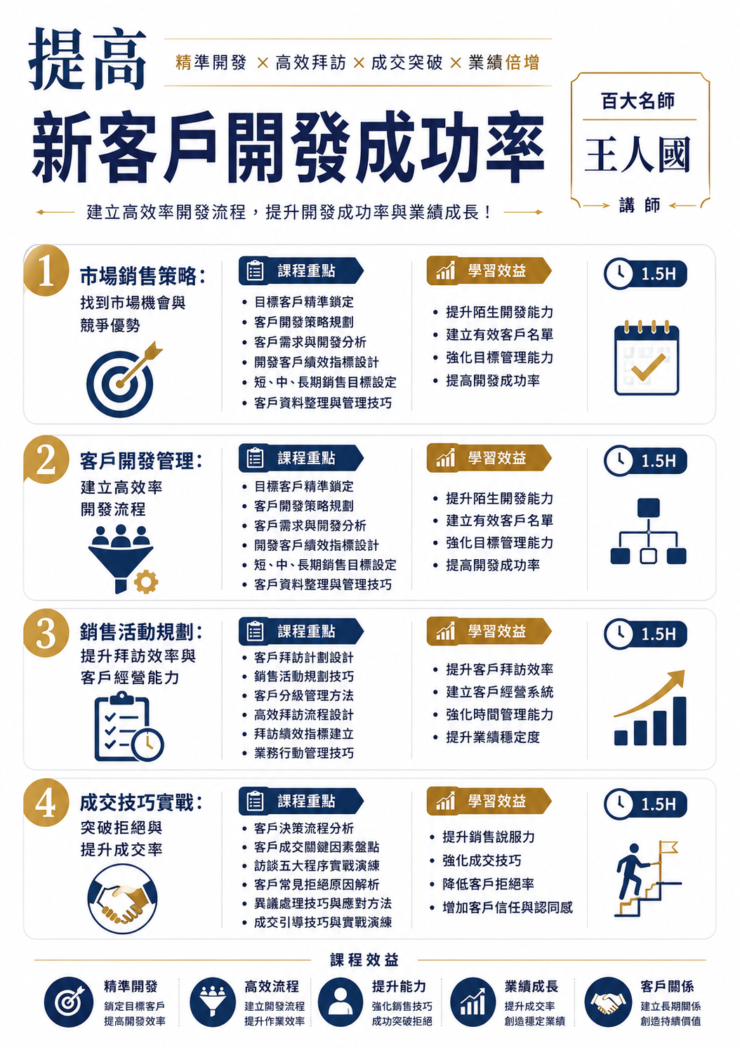 【精準開發客戶】提高新客戶開發成功率_1