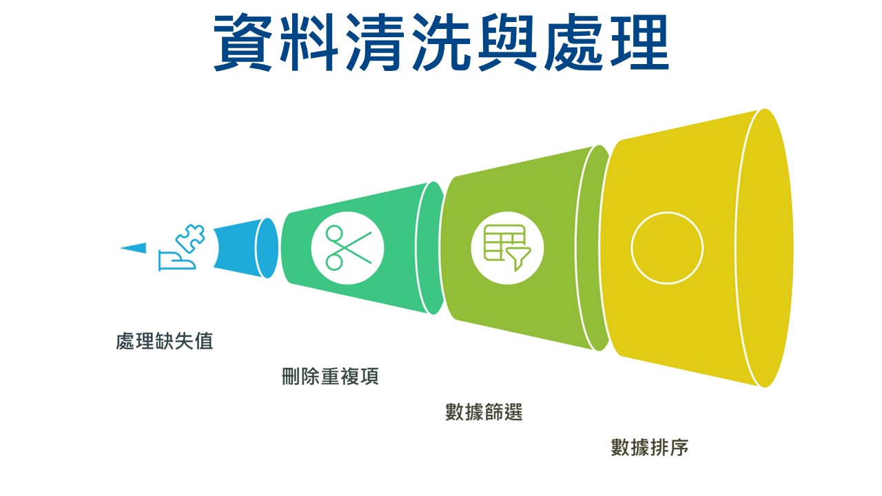 AI工程師必學！Python Dash零基礎互動資料分析從入門、到應用實戰！_2